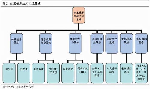 稳健理财依然是不折不扣的刚性投资需求,怎么做最靠谱