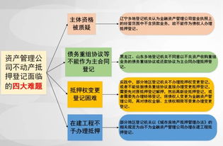 银监发20号文重磅解析 amc抵押登记扫清障碍