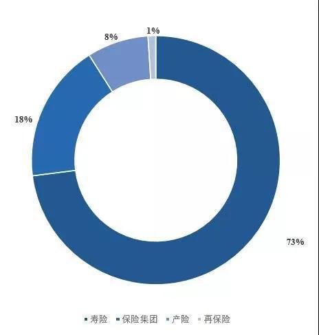 保险资管业协会公布白名单,百家vc pe将获险资青睐