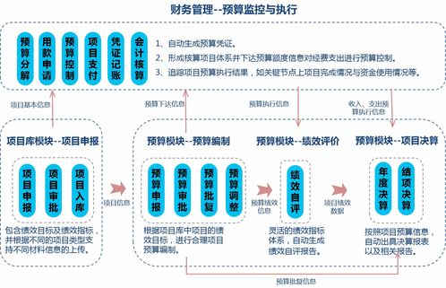 国子软件官网 行政事业资产管理系统,高校资产管理系统,医疗卫生资产管理系统,公安资产管理系统,军队资产管理系统,数字化校园平台