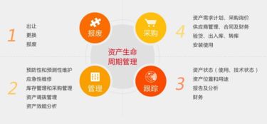 2017资产管理制度的政策依据是什么
