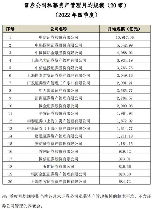 中金公司资管子公司迎来第二轮拷问,公募牌照 中金财富又被提及