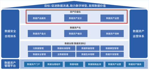 数据资产价值如何分析评估