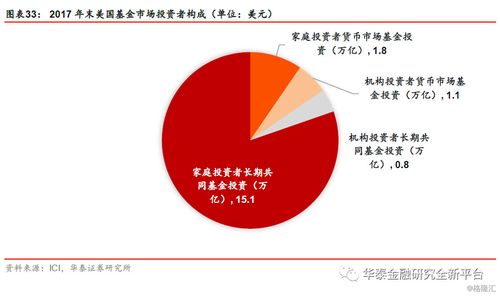2018年中国公募基金行业发展战略研究 逐鹿大资管,寻基金的危与机