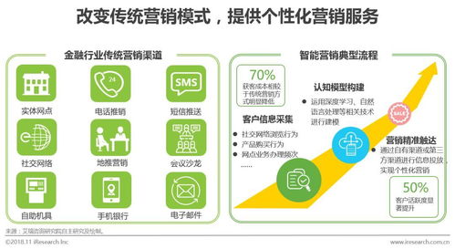 2018年中国人工智能 金融行业研究报告