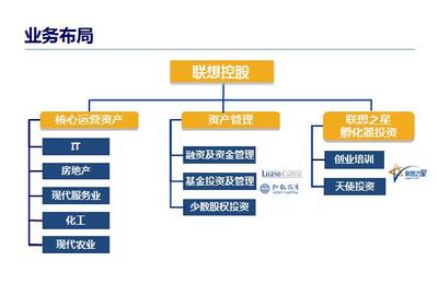 来告诉你一个你不知道的联想