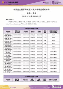 资产管理类理财产品上周起息一览表 2018 1 15至2018 1 21