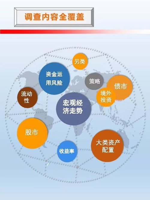 重磅 中国保险资产管理业投资者信心调查结果发布