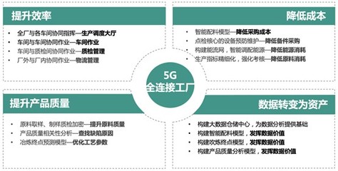 知业科技重磅打造5G全连接工厂,推动智能制造转型升级