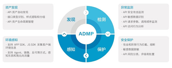 API乱象何时休?瑞数信息重拳出击去"顽疾"