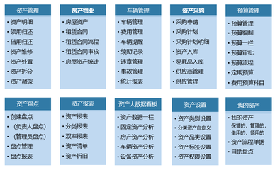 全程云发布集团/国企固定资产管理解决方案:减少闲置,增效增值