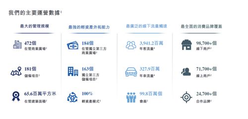 万达,退出