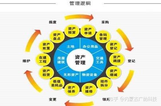 由于企业经营性质不同,经营规模大,规模小,对固定资产的分类可以采