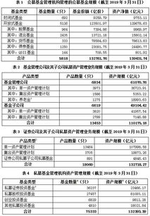资产管理业务统计数据 2019年一季度