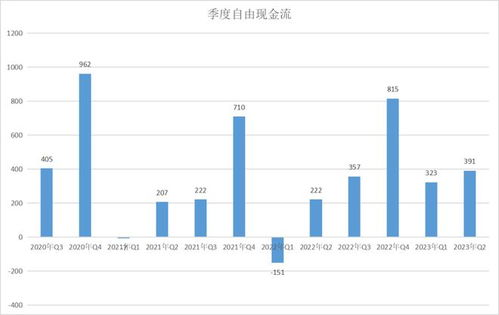 阿里业绩强势反弹 到底做对了什么