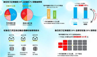 巨头悄然布局商用车胎压监测 市场空白先下手者为强