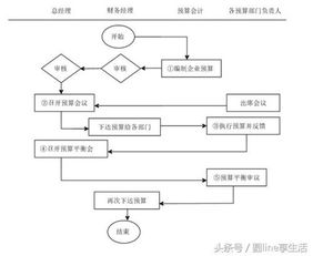 全套 公司财务管理制度及流程图