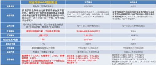 资产保卫战,用这个利器打理闲钱,稳
