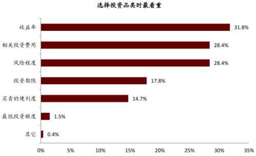 如何解读理财客户资金迁徙 利好公募,理财子短中期产品聚焦 固收 满足存量客群风险偏好