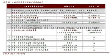 重磅 2008 2018,金融严监管十年演变脉络
