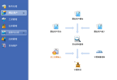 软件资产管理
