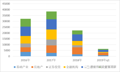 【资产管理】上半年资管行业回顾及展望