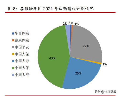 2022年保险资产管理年度报告 服务实体经济,促进高质量发展