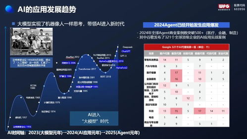 无治理 不智能,威派格数据资产管理平台产品重磅发布
