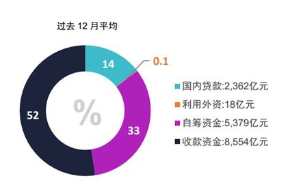 中国私募类reits产品研究及发展思考 基于中信启航专项资产管理计划的案例分析