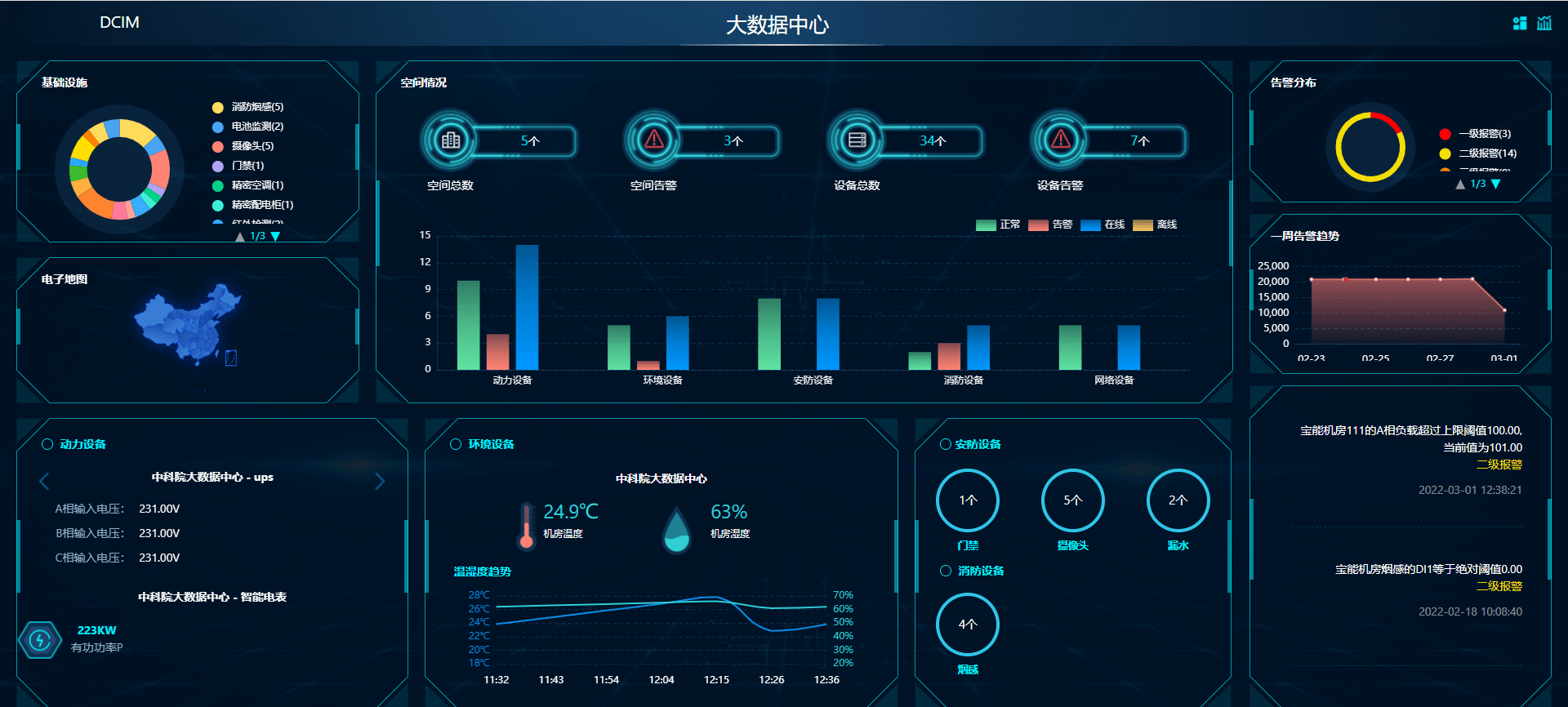 什么是混合云数据中心管理系统-hybriddcim?_资产_设备_业务