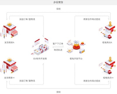 “第1000亿件快递”落户极兔并非偶然,闪电打法背后亦有高质量发展的内核