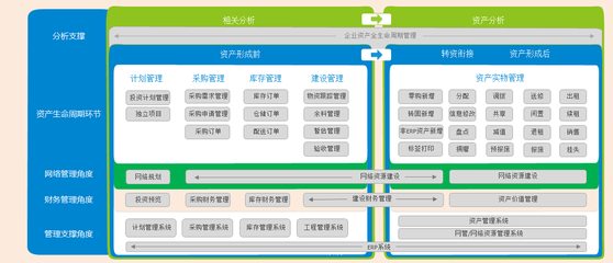 智慧资产管理解决方案