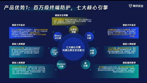 腾讯主机安全旗舰版发布 阿里低代码音视频工厂上线