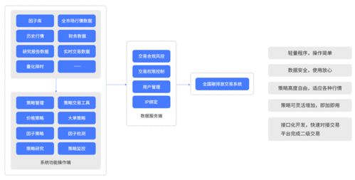 互融云碳资产管理业务系统 积极助力企业合理规划碳资产