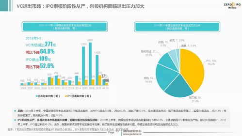 2018上半年 中国创投市场投资热度不减 资本管理量超9万亿