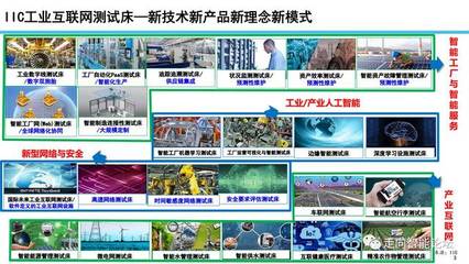 工业互联网平台宣讲团精彩实录 | 余晓晖:工业互联网发展态势与展望(含完整高清PDF和PPT)