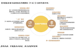 私募资产配置基金管理人要来了