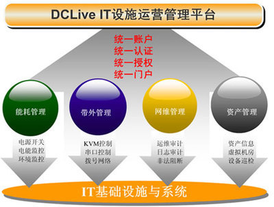 德讯领跑国内数据中心it基础设施运营管理市场--滚动新闻--通信世界网