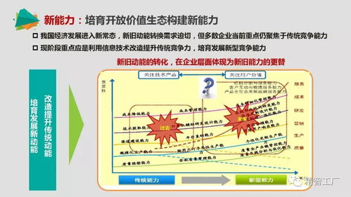 中国智能制造的重点和路径 附ppt