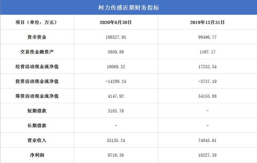 丰山集团投资回报高,热衷高风险理财产品