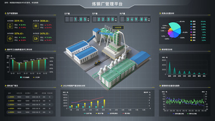 Sovit3D构建智慧钢铁厂三维可视化数字孪生系统