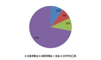 商品指数化投资与商品期货etf的风险管理