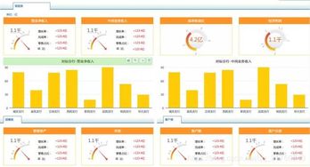 金融零售业务大数据分析解决方案