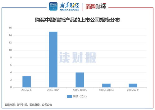 踩雷 中融信托上市公司增至10家 非标资金池底层资产不明
