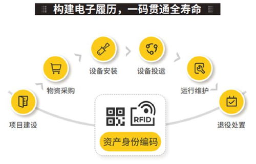 远光智能资产管理解决方案入选工信部2022年工业互联网app优秀解决方案
