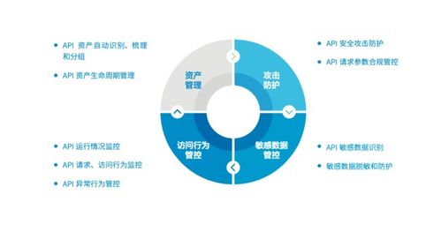 2021年api成重大威胁,如何保护企业api安全