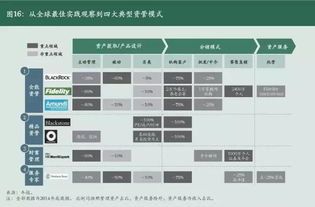 中国资产管理行业市场前景分析