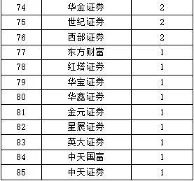 中证协发布2023年前三季度证券公司债券承销业务专项统计