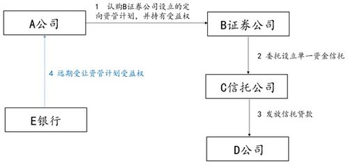 资产管理产品中常见增信方式法律性质探析