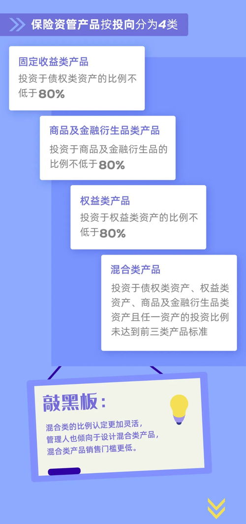 读懂 保险资产管理产品管理暂行办法